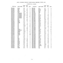 Aviation Part STD-1507