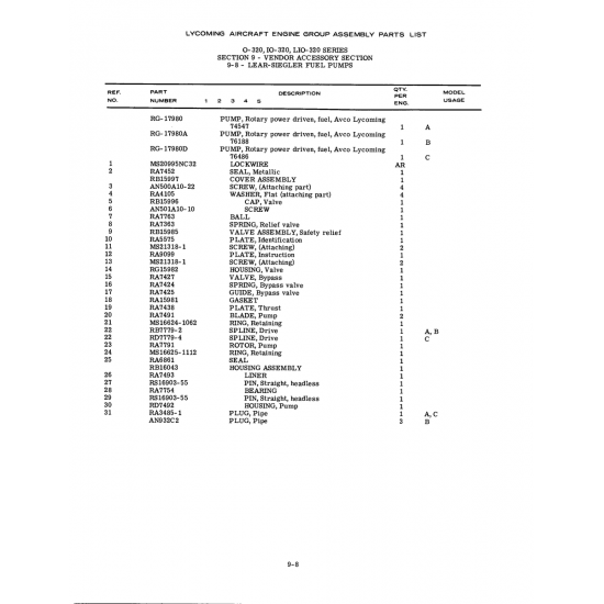 Aviation Part (RA3485-1) Aviation Part (RA3485-1)