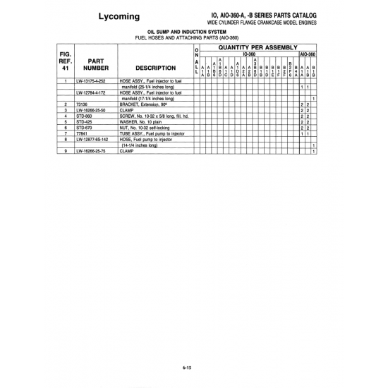 Aviation Part (STO-860) Aviation Part (STO-860)