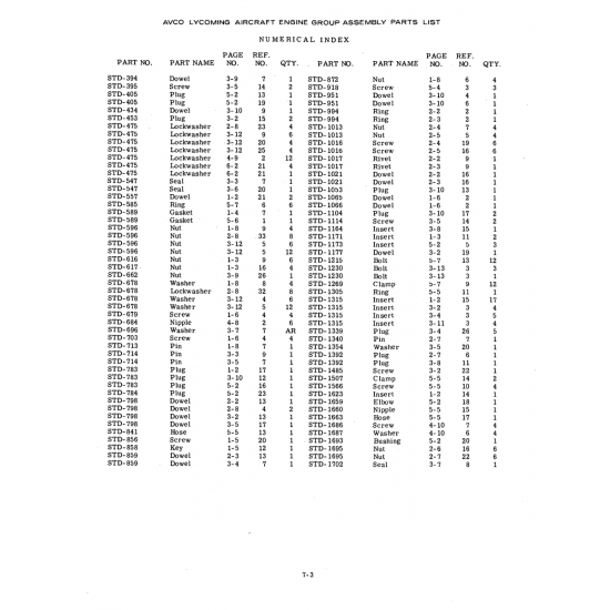Aviation Part (STD-1693) Aviation Part (STD-1693)