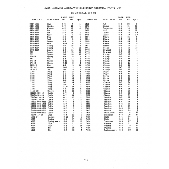 Aviation Part (E1199-603-1308) Aviation Part (E1199-603-1308)