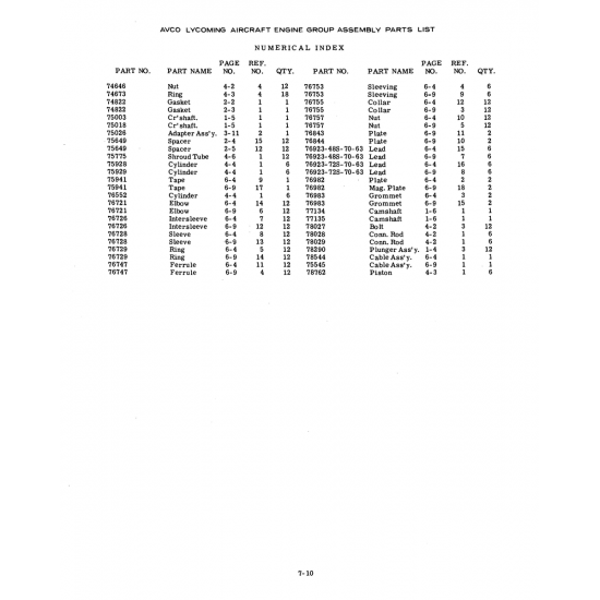 Aviation Part (76923-72S-70-63)