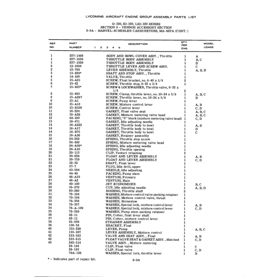 Aviation Part (24-A10) Aviation Part (24-A10)
