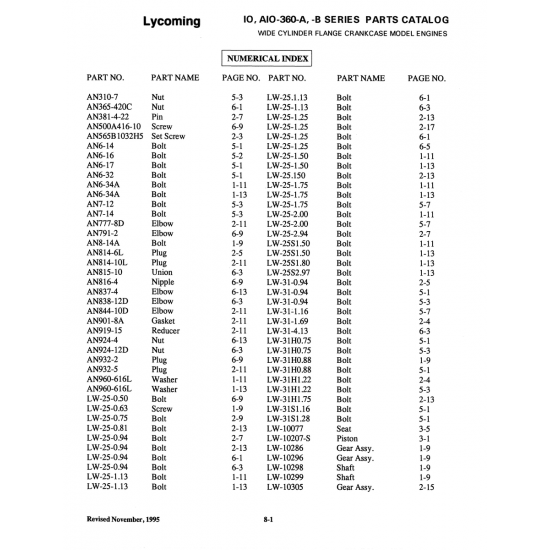1032H5 Set Screw (AN565B) 1032H5 Set Screw (AN565B)