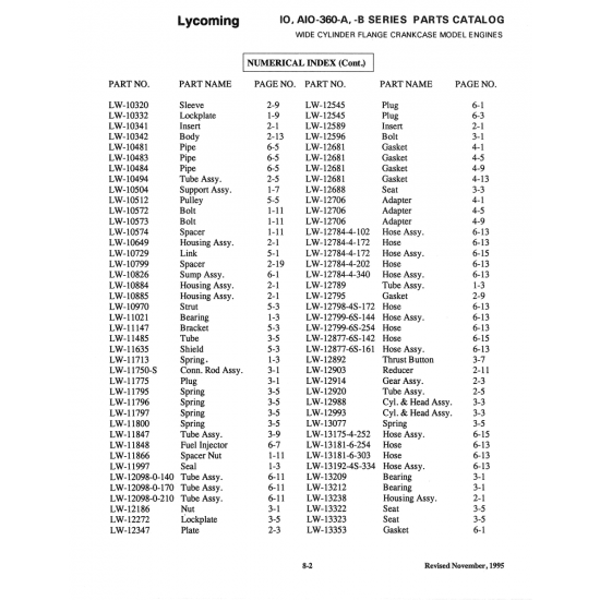 Aviation Part (LW-li186) Aviation Part (LW-li186)