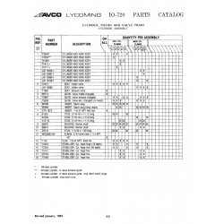 Military-Standard Aviation Hardware MS20823-60 Military-Standard Aviation Hardware MS20823-60