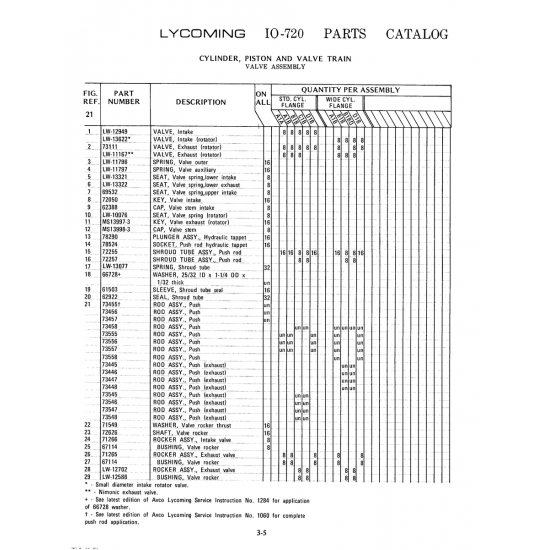 Aviation Part (LW-12702)