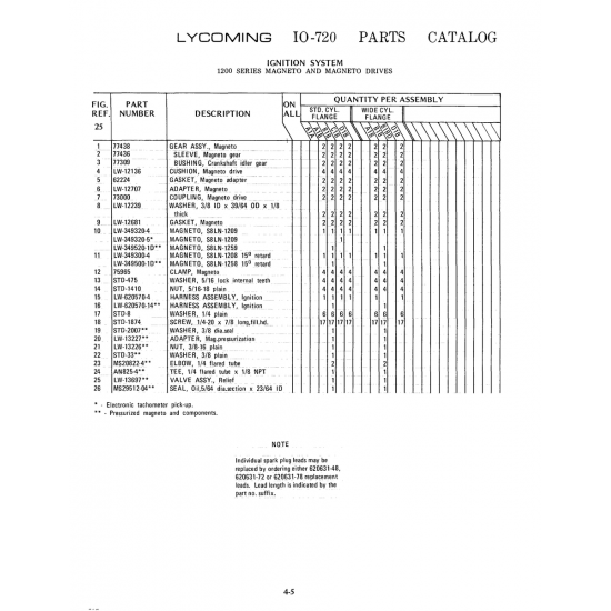 Aviation Part (LW-620570-4) Aviation Part (LW-620570-4)