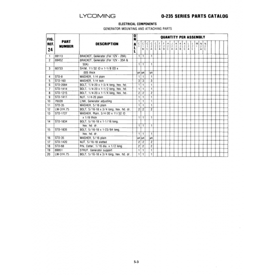 Voltage Regulators, Alternator and Generator Drive Belts (STD-1835) Voltage Regulators, Alternator and Generator Drive Belts (STD-1835)
