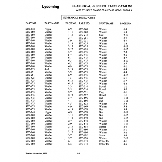 Aviation Part (STD-I60) Aviation Part (STD-I60)