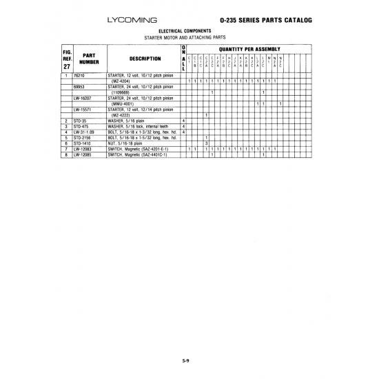 Generator and Alternator Assemblies (LW-12085) Generator and Alternator Assemblies (LW-12085)