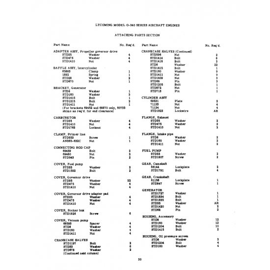 Aviation Part (STD1823) Aviation Part (STD1823)