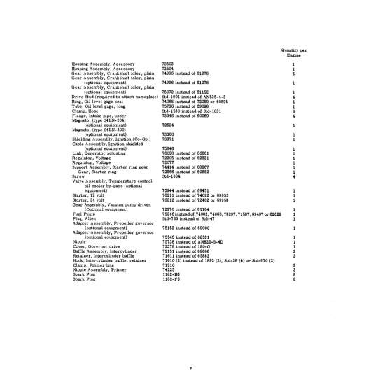 Aircraft Bolt (AN535-4-3) Aircraft Bolt (AN535-4-3)