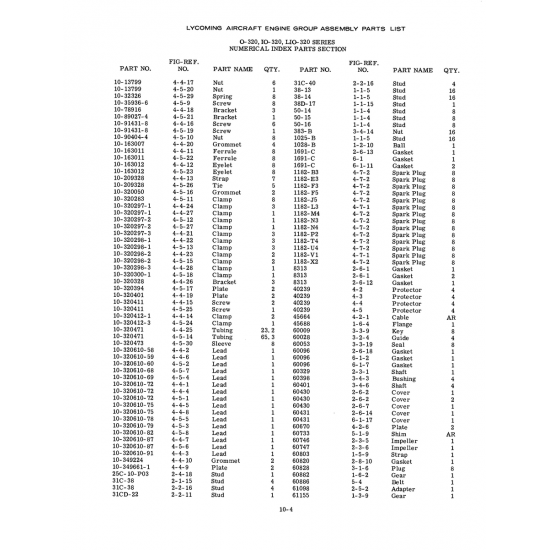 Aviation Part (1-1-5) Aviation Part (1-1-5)