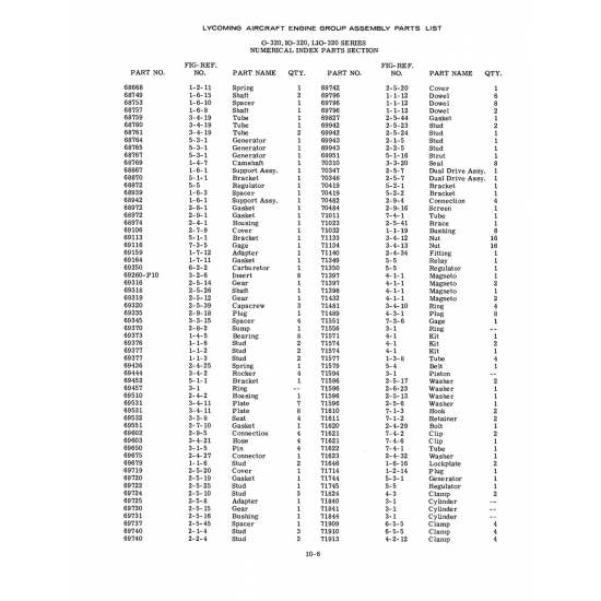 Aviation Part (1-3-8) Aviation Part (1-3-8)