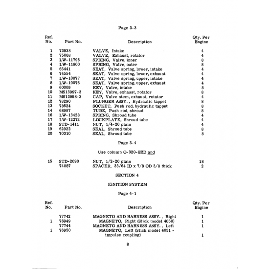 Military-Standard Aircraft Part (MS13997) Military-Standard Aircraft Part (MS13997)