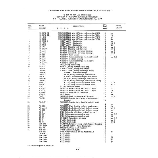Carburetor (3678-12) Carburetor (3678-12)