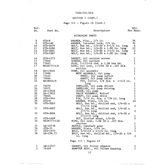 Military-Standard Aircraft Part (MS28775-121) Military-Standard Aircraft Part (MS28775-121)