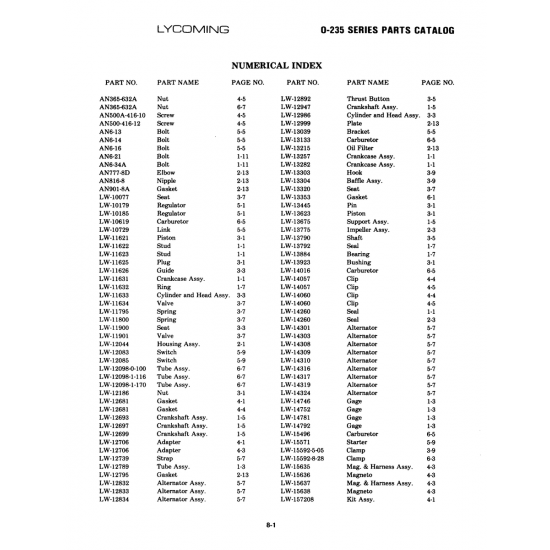 Aviation Part (LW-14317) Aviation Part (LW-14317)