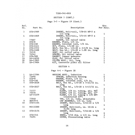 Aviation Part (STD-1849) Aviation Part (STD-1849)