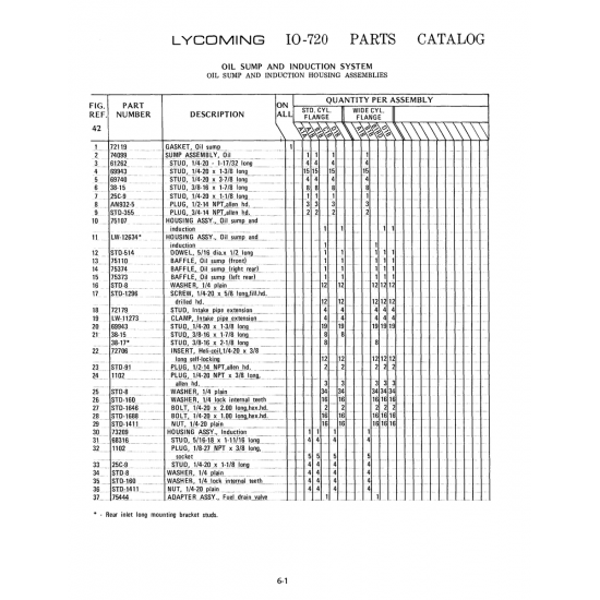 Aviation Part (STD-1296)