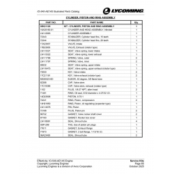 Military-Standard Aviation Hardware MS20523-6D Military-Standard Aviation Hardware MS20523-6D