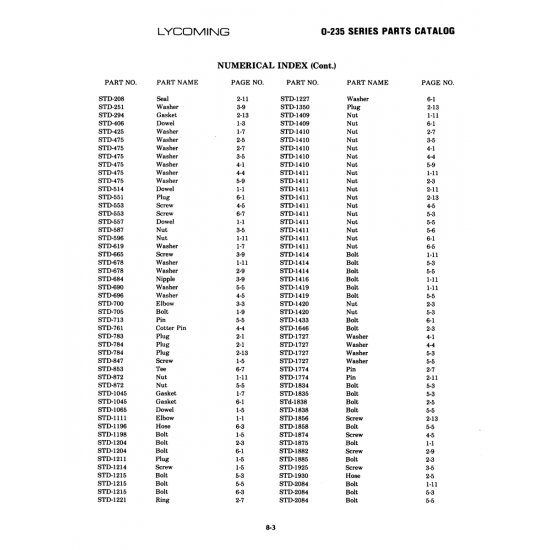 Aviation Part (STD-1214) Aviation Part (STD-1214)