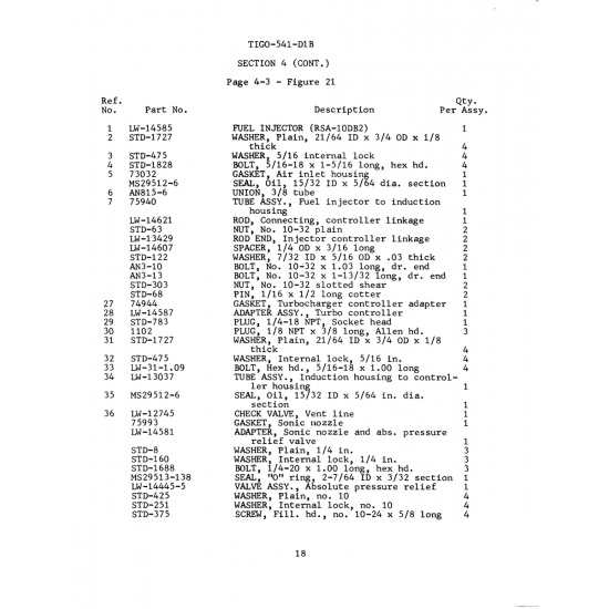 Aviation Part (STD-375)