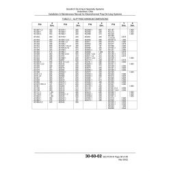 Aviation Part 4E1621 Aviation Part 4E1621