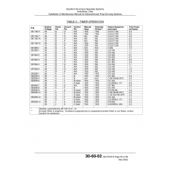 Aviation Part 3E1964-2 Aviation Part 3E1964-2