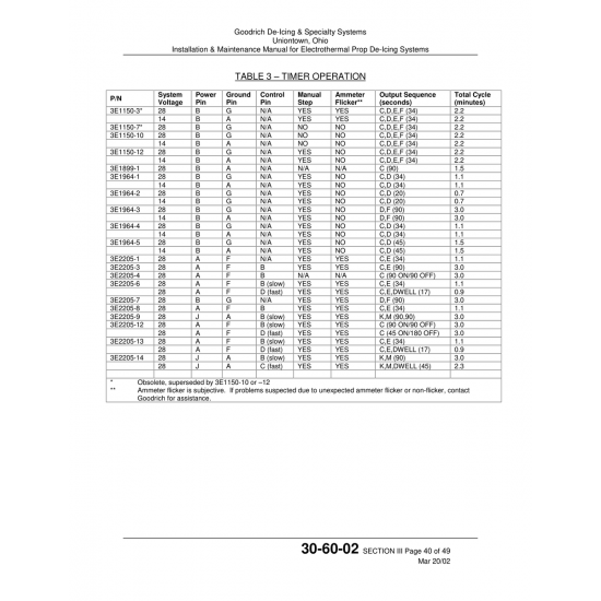 Aviation Part (3E2205-1) Aviation Part (3E2205-1)