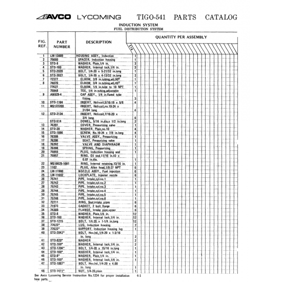Aviation Part (LW-13889) Aviation Part (LW-13889)
