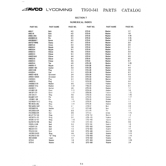 Aircraft Bolt (AN5007-20) Aircraft Bolt (AN5007-20)