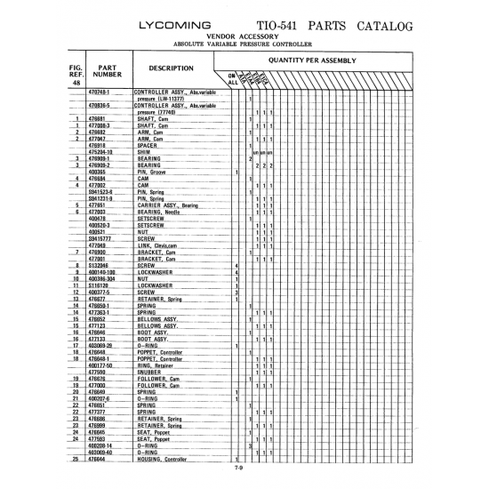 Variable Pressure Controller And Related Parts (403069-29) Variable Pressure Controller And Related Parts (403069-29)