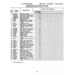 Aviation Part STD-2133 Aviation Part STD-2133