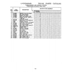 Aviation Part STD-204 Aviation Part STD-204