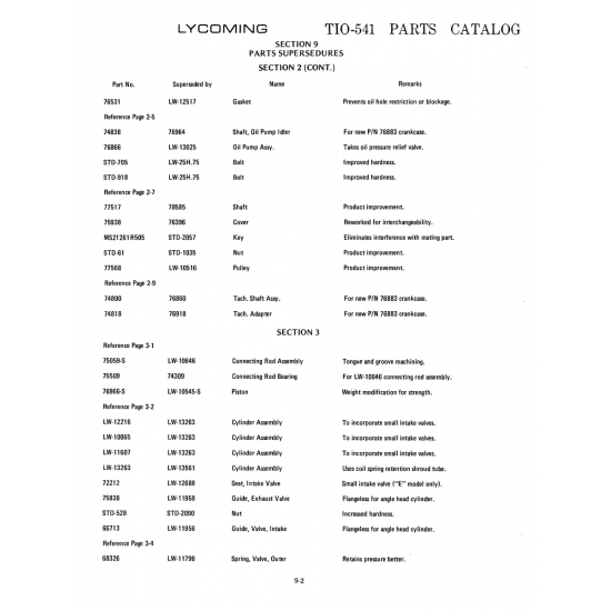 Military-Standard Aircraft Part (MS21261) Military-Standard Aircraft Part (MS21261)