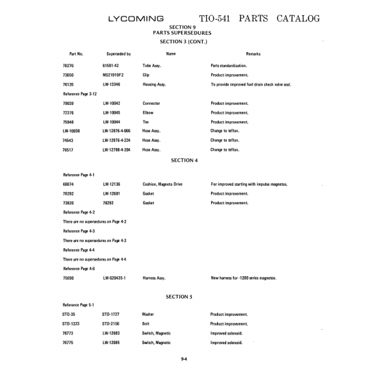 Aviation Part (LW-620435-1) Aviation Part (LW-620435-1)
