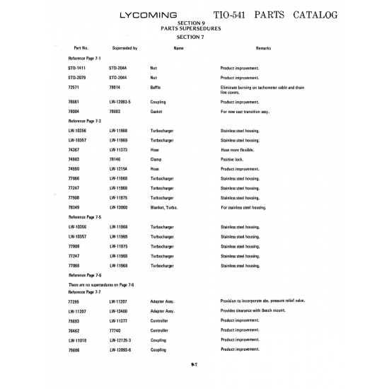 Aviation Part (LW-11975) Aviation Part (LW-11975)