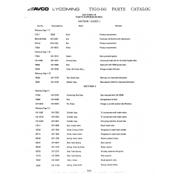 Military-Standard Aviation Hardware MS21261R505 Military-Standard Aviation Hardware MS21261R505