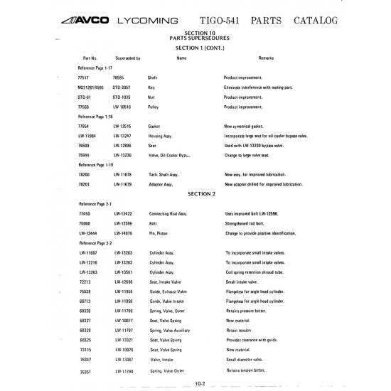 Military-Standard Aircraft Part (MS21261R505)