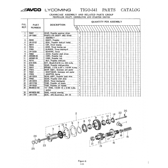 AN Cone, Propeller hub (5007-20) AN Cone, Propeller hub (5007-20)