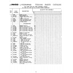 Military-Standard Aviation Hardware MS28775 Military-Standard Aviation Hardware MS28775