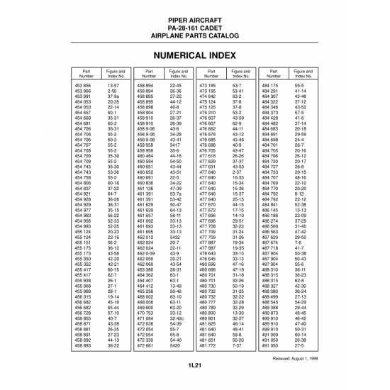 Aviation Part (53-7a) — Piper PA-28-161 Aviation Part (53-7a) — Piper PA-28-161