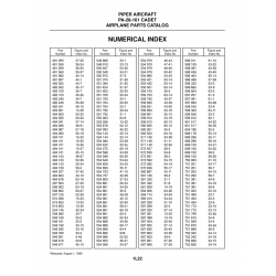 Aviation Part 43-2b for Piper PA-28-161 Aircraft Aviation Part 43-2b for Piper PA-28-161 Aircraft