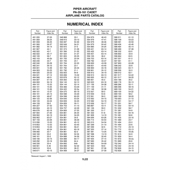 Aviation Part (43-2a) — Piper PA-28-161 Aviation Part (43-2a) — Piper PA-28-161