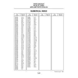 Aviation Part 54-17d for Piper PA-28-161 Aircraft