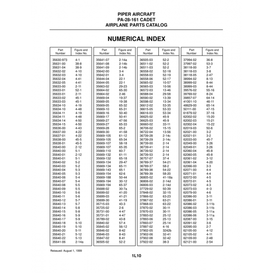 Aviation Part (3-11b) — Piper PA-28-161