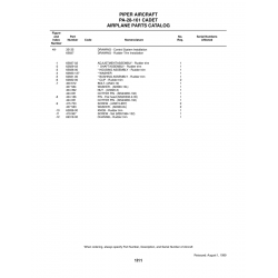 Pin MS20392-2-35 for Piper PA-28-161 Aircraft Pin MS20392-2-35 for Piper PA-28-161 Aircraft