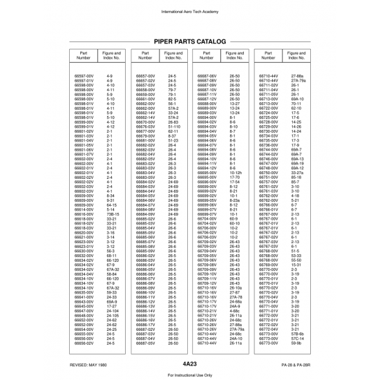 Aviation Part (33-27a) — Piper PA-28 Cherokee Aviation Part (33-27a) — Piper PA-28 Cherokee
